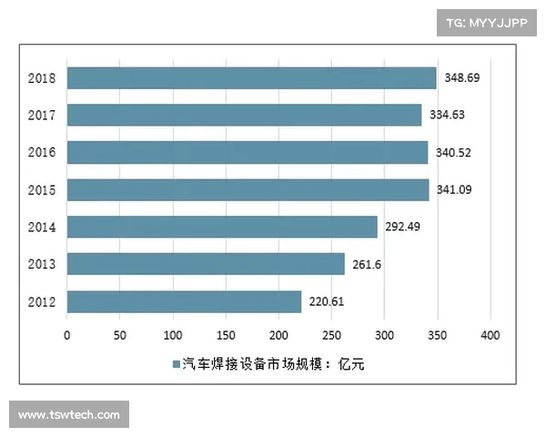 基于投注比例分析的体育博彩市场趋势与风险评估 基于投注比例分析的体育博彩市场趋势与风险评估