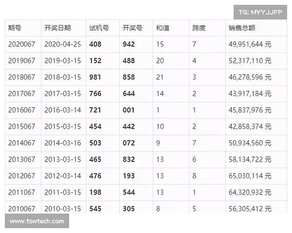 最新开奖揭晓:2023年D彩票开奖结果全解析及走势预测 最新开奖揭晓:2023年D彩票开奖结果全解析及走势预测